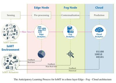 5大技術策略 驅動移動邊緣計算變現(xiàn)，賦能網(wǎng)絡產(chǎn)品研發(fā)