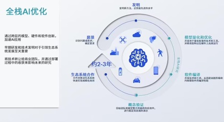 網(wǎng)絡(luò)產(chǎn)品技術(shù)研發(fā) 驅(qū)動(dòng)創(chuàng)新與用戶體驗(yàn)的雙重引擎